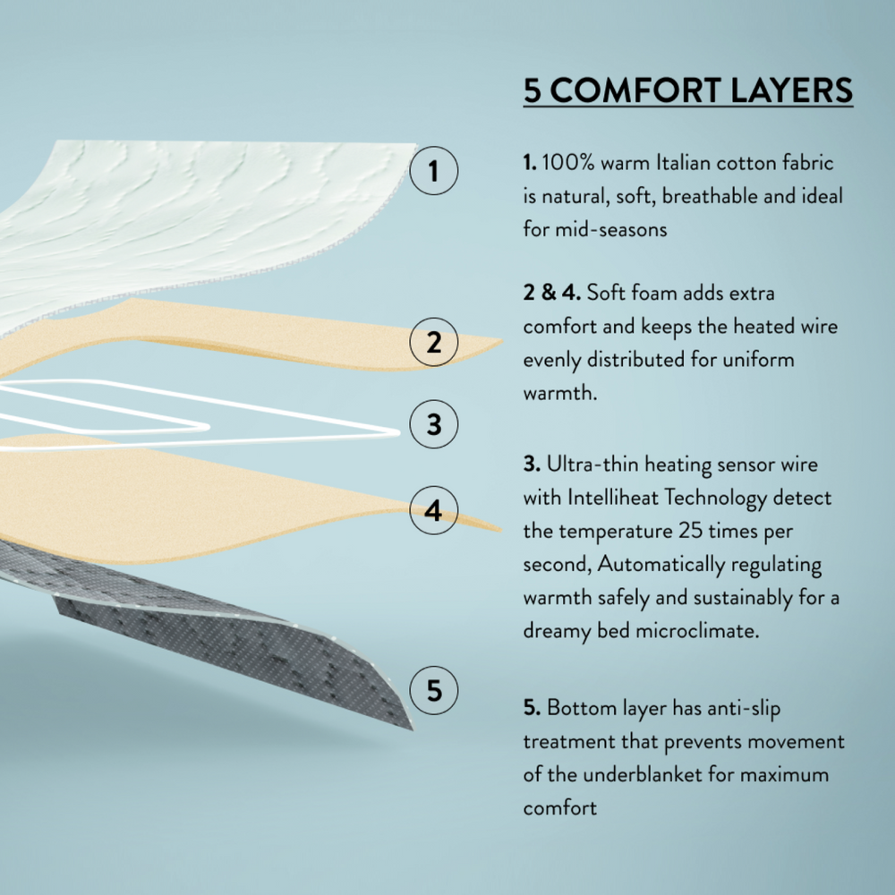 Cosy Dreamer Superior Cotton Mattress Warmer - King with Dual Controllers