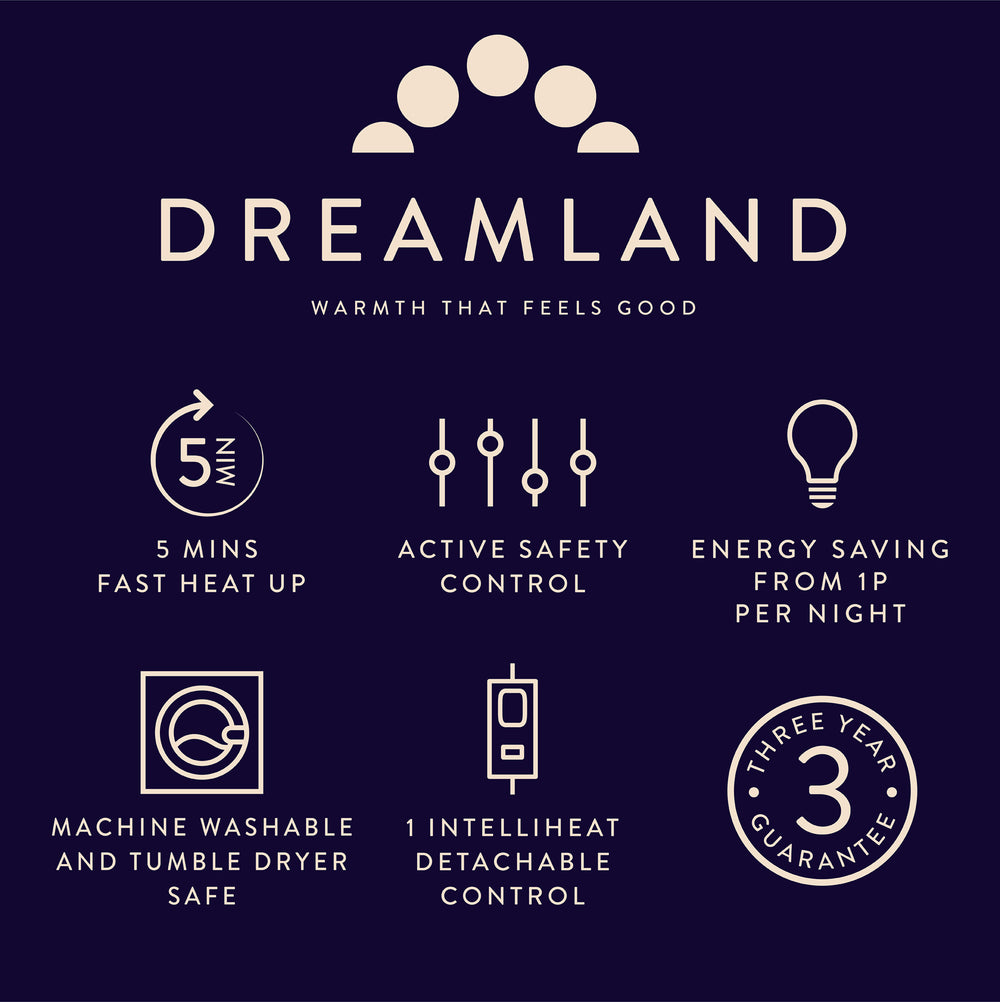 Double Dual Bamboo Underblanket Infographic