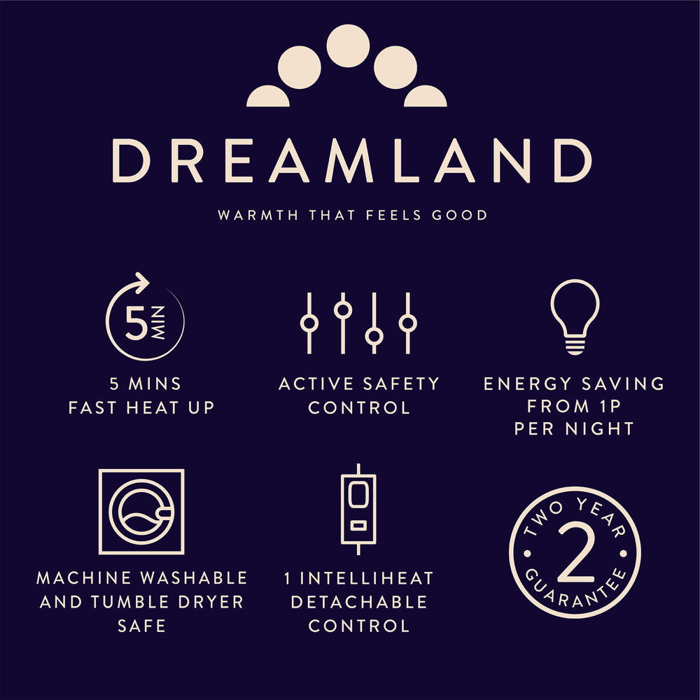 Sherpa Blanket Infographic