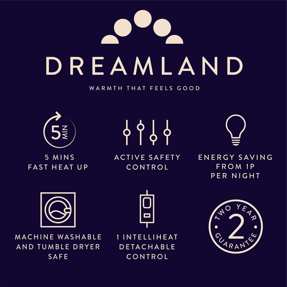 Sherpa Blanket Infographic