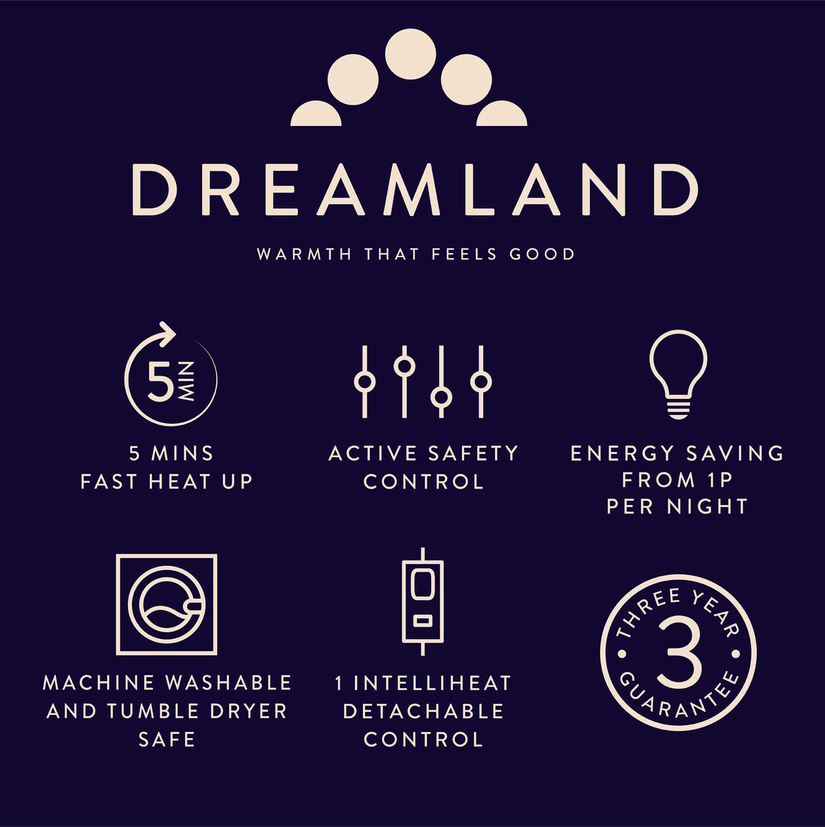 Sleep Tight Deluxe Fleecy Mattress Warmer - Double with Dual Controllers